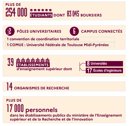 Chiffres clés Région Académique Occitanie 