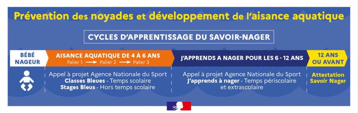 Bébé nageur, aisance aquatique de 4 à 6ans, j'apprends à nager pour les 6 12ans