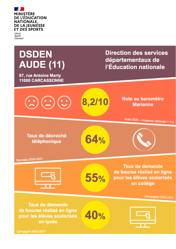 Affiche des résultats DSDEN 11 : service public + 