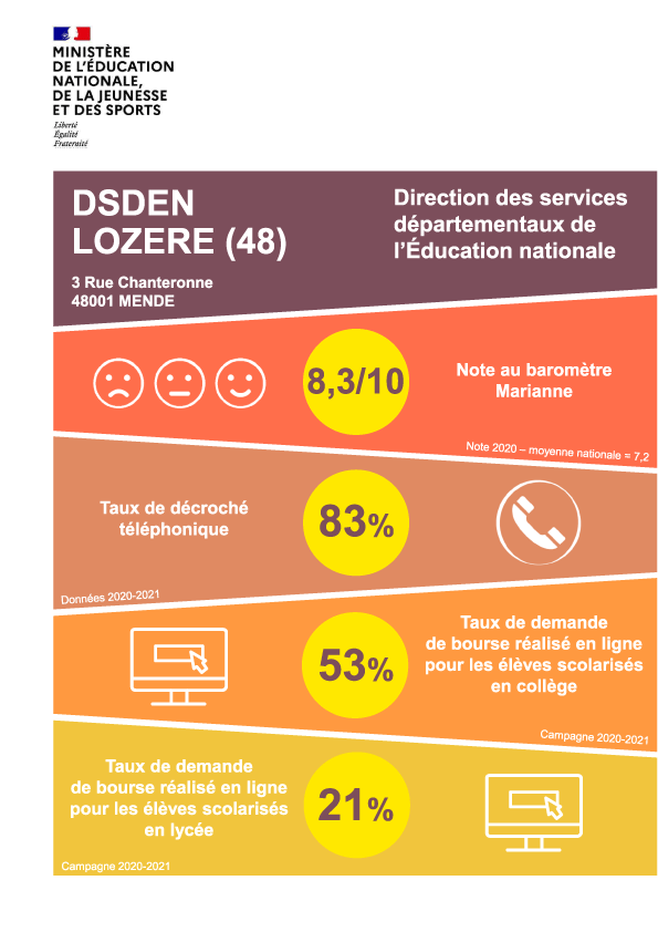Affiche des résultats DSDEN 48 : service public + 