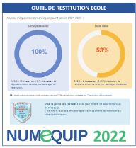 Outils restitution NumEquip (miniature)