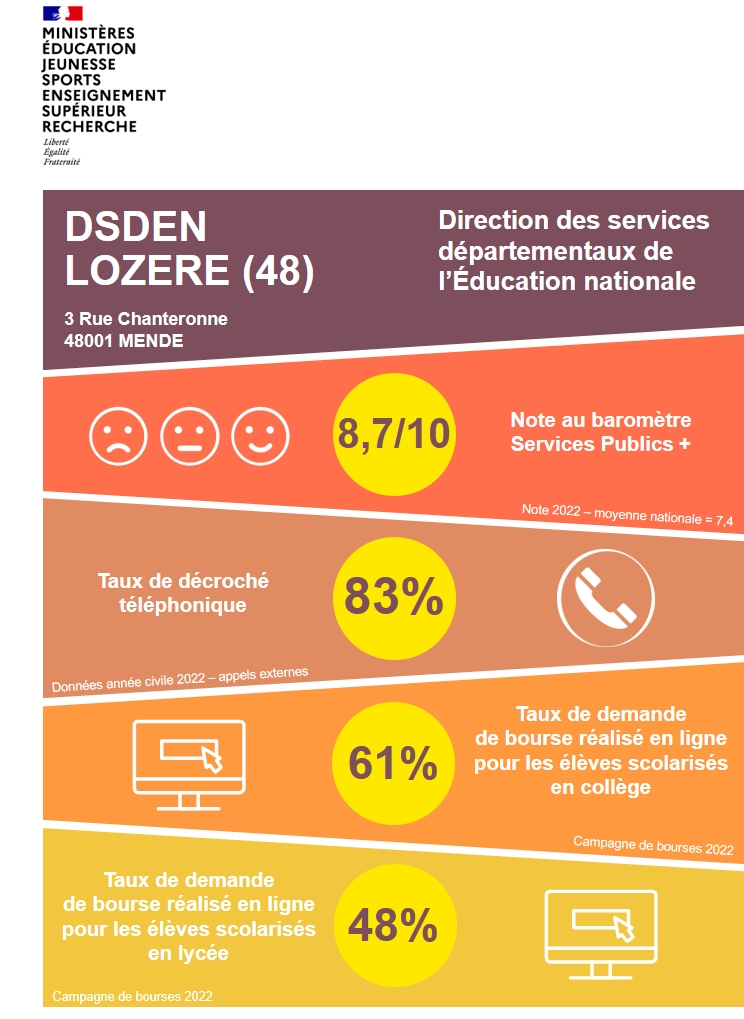 affiche des résultats de la DSDEN 48 de service public +