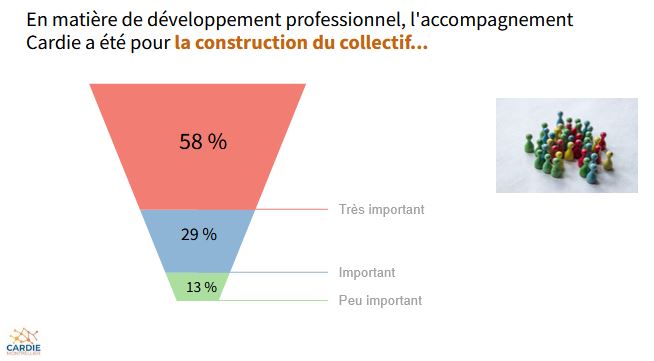 CARDIE-2311224-Bilan collectif construction