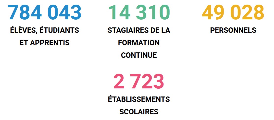 L'académie | Académie de Montpellier