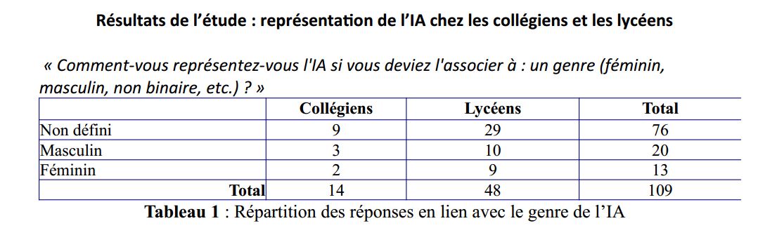 CARDIE MAI 2025 CLG CHAMSON IA Tableau1