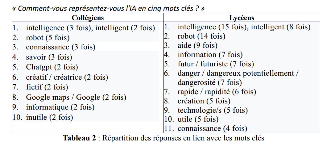CARDIE MAI 2025 CLG CHAMSON IA Tableau2