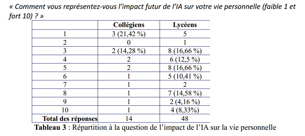 CARDIE MAI 2025 CLG CHAMSON IA Tableau3