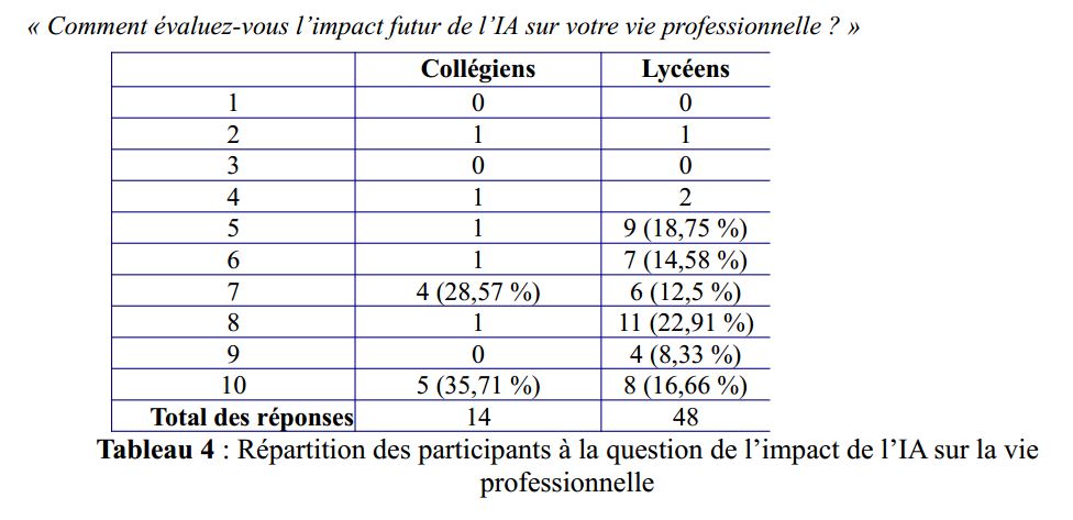 CARDIE MAI 2025 CLG CHAMSON IA Tableau4