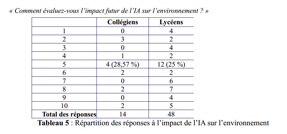 CARDIE MAI 2025 CLG CHAMSON IA Tableau5