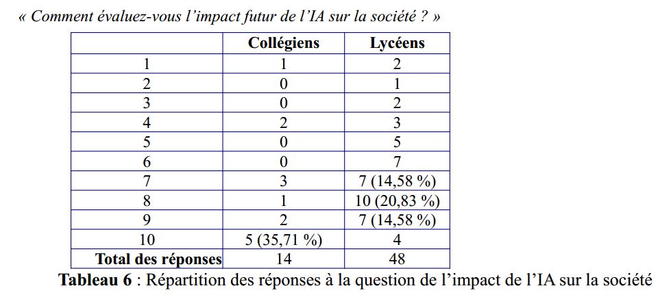 CARDIE MAI 2025 CLG CHAMSON IA Tableau6