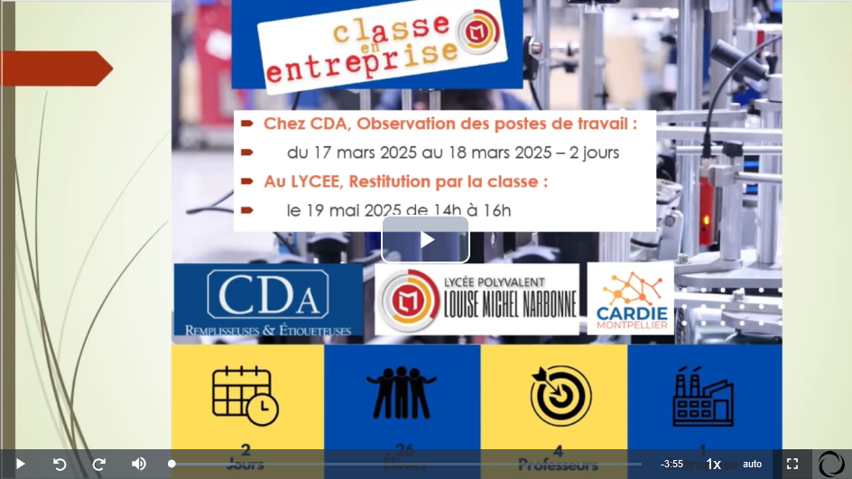 CARDIE MAI 2025 CLASSE EN ENTREPRISE NARBONNE