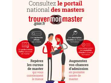 Trouver mon master 
